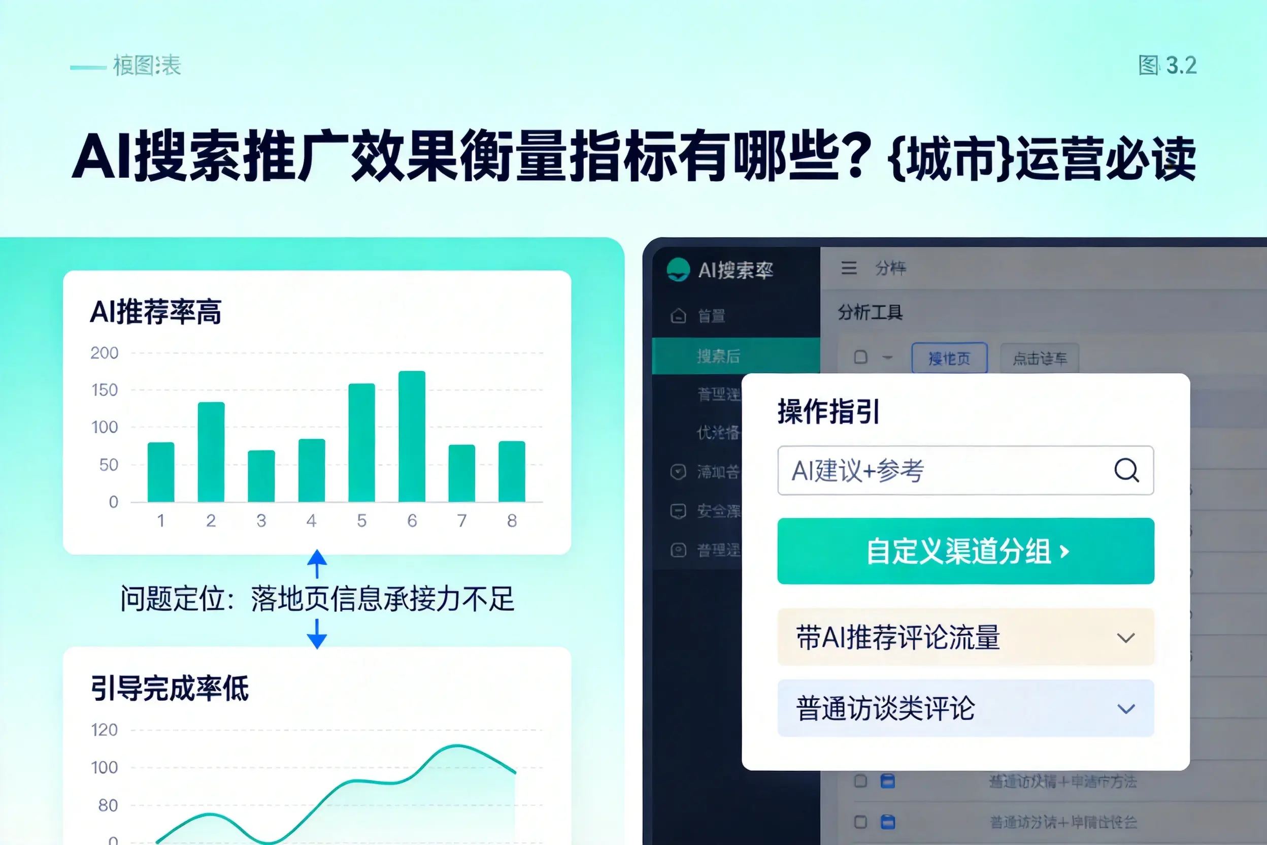 AI搜索推广效果衡量指标有哪些？昆玉运营必读