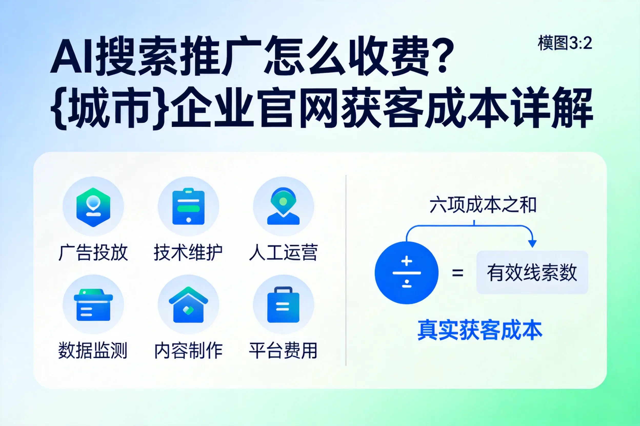 AI搜索推广怎么收费？昆玉企业官网获客成本详解