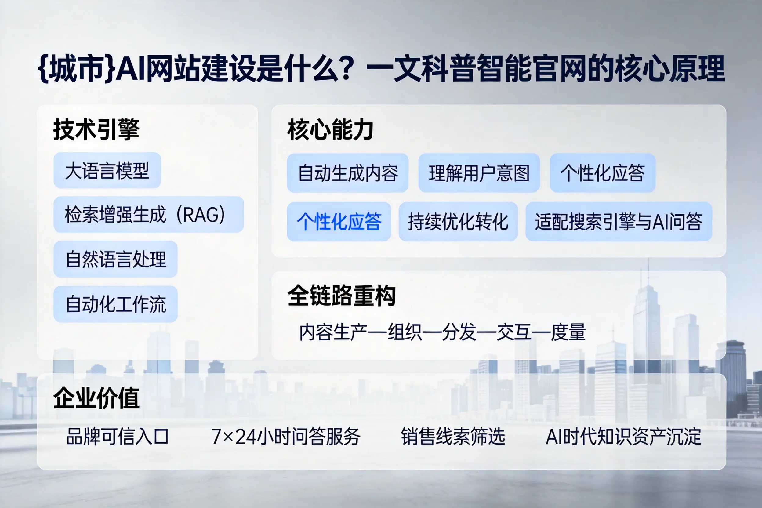 昆玉AI网站建设是什么？一文科普智能官网的核心原理