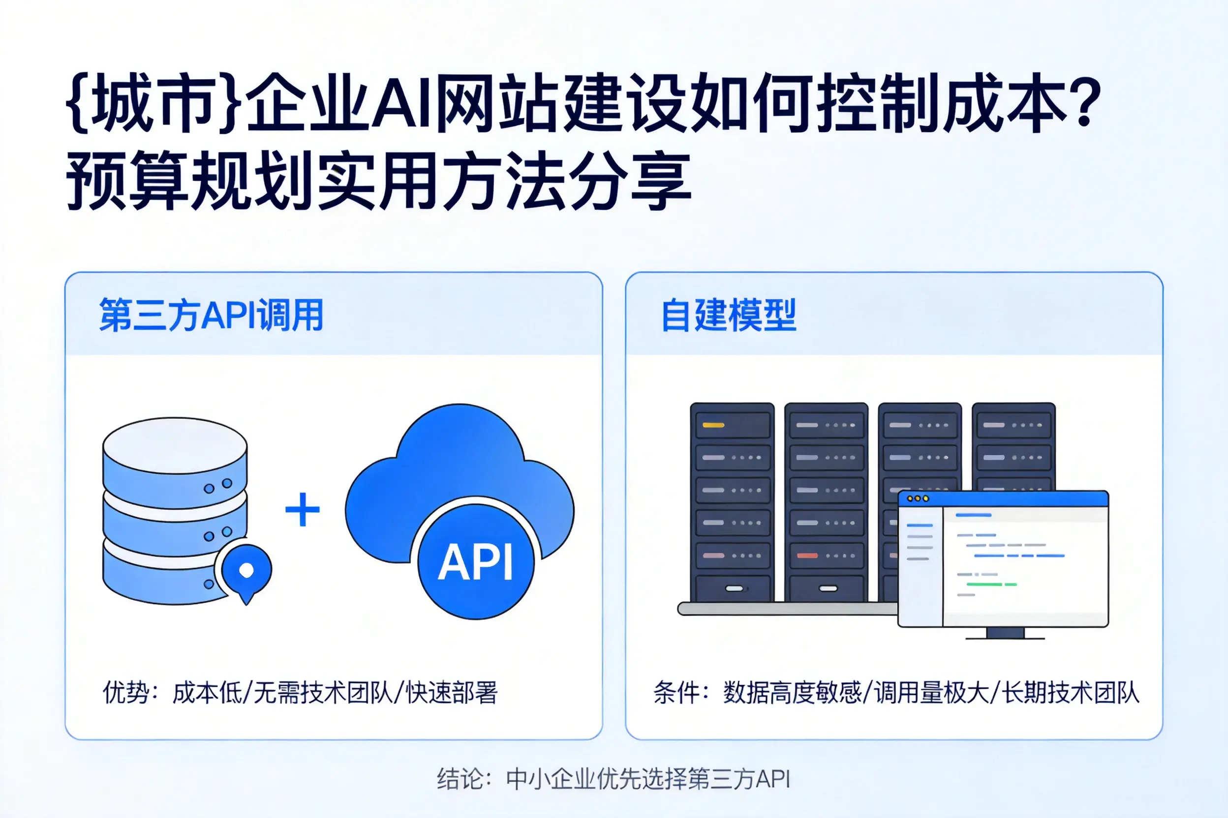 昆玉企业AI网站建设如何控制成本?预算规划实用方法分享