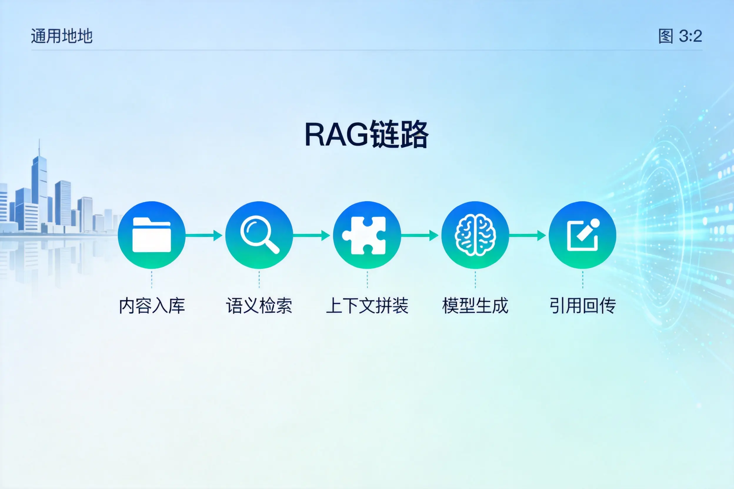 手把手教你昆玉AI网站建设:搭建智能官网的完整教程
