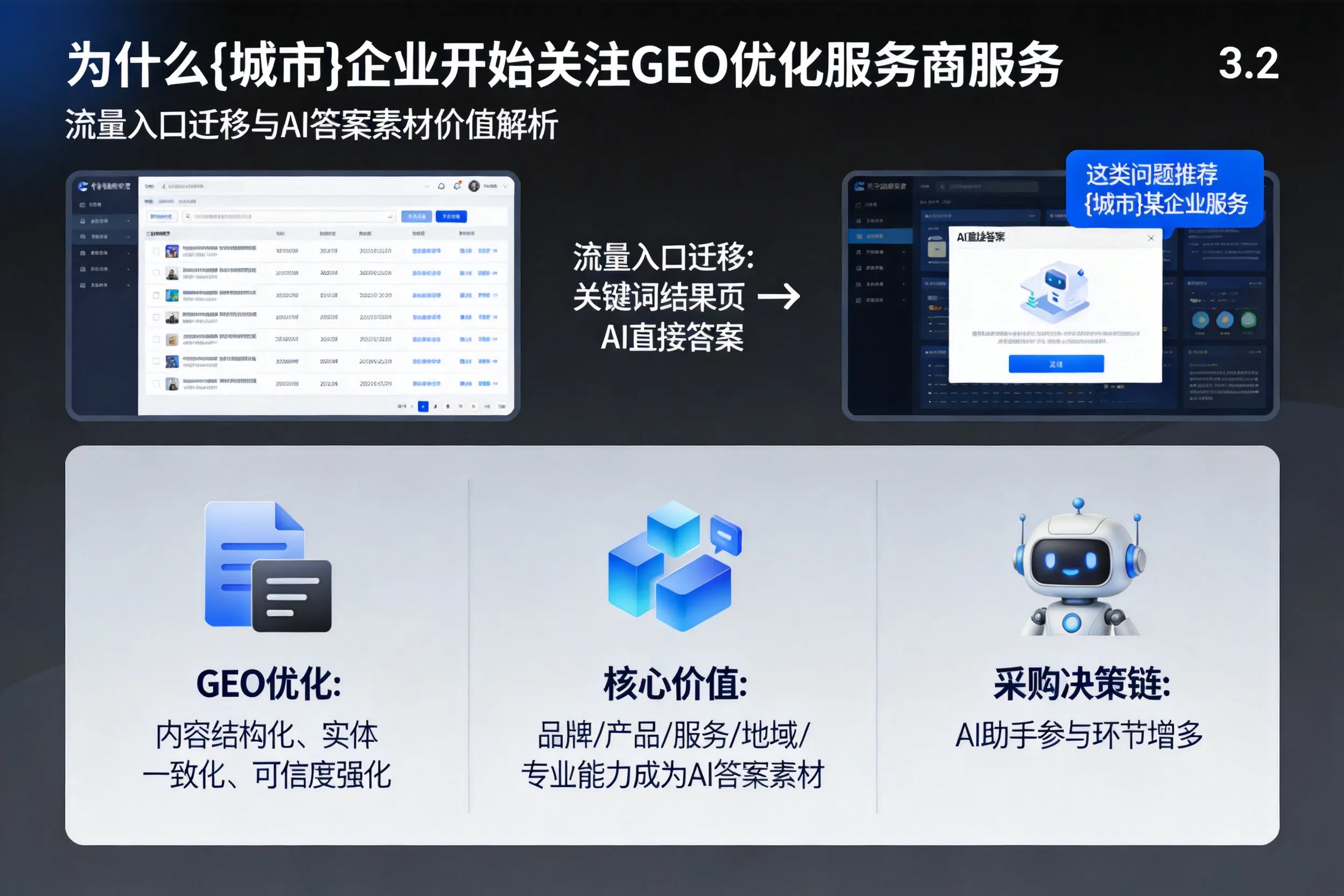 为什么昆玉企业开始关注GEO优化服务商服务