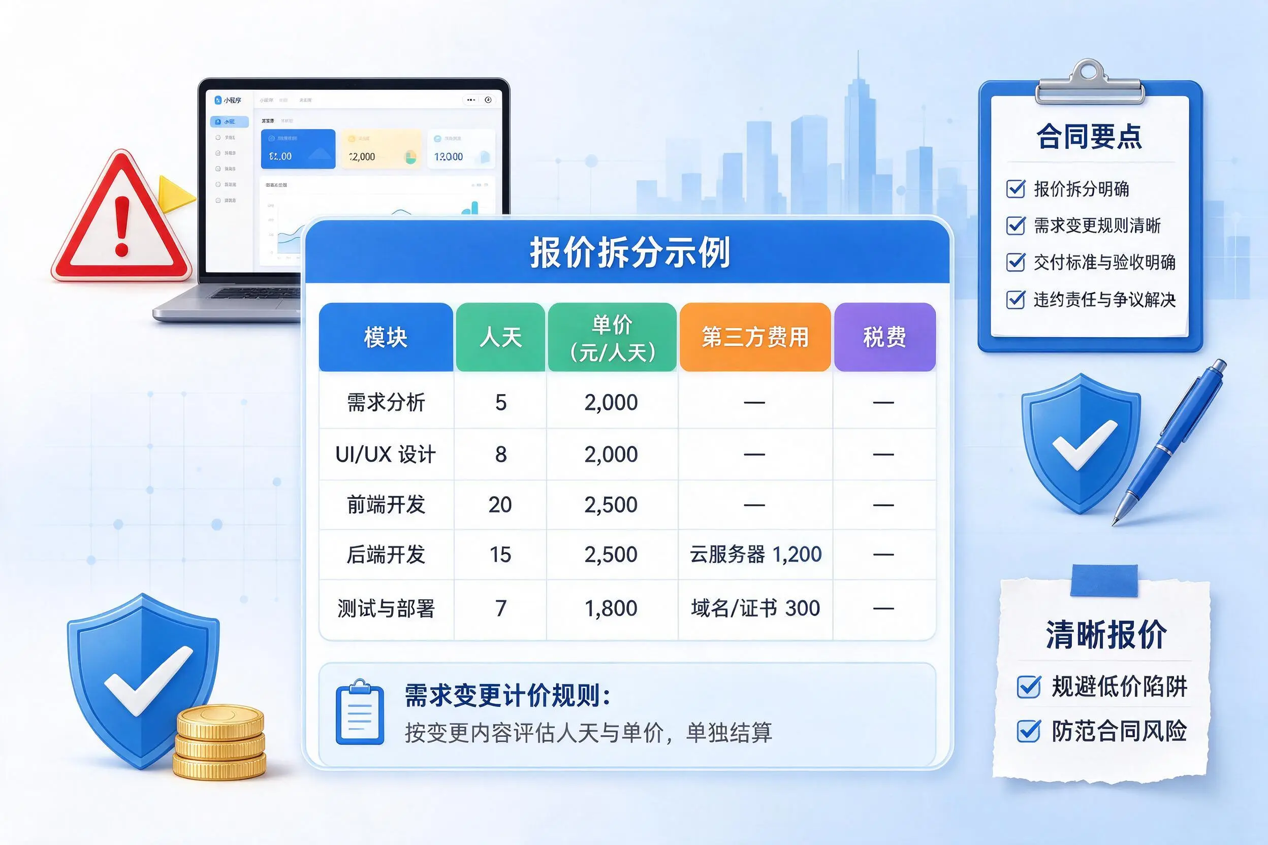 昆玉小程序开发避坑指南：低价陷阱与合同风险