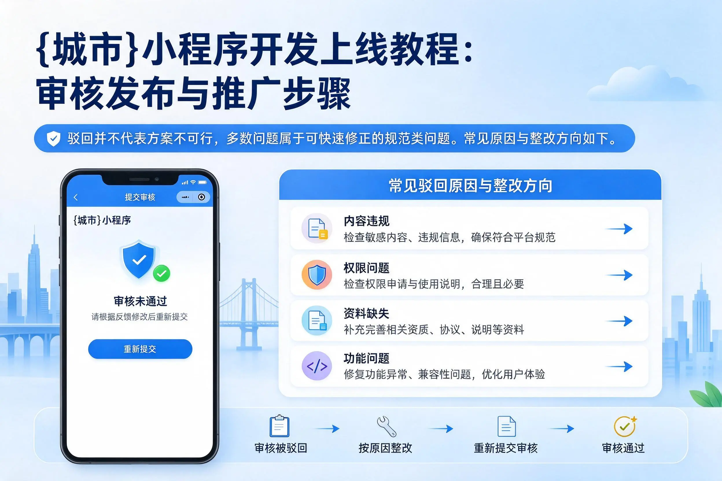 昆玉小程序开发上线教程：审核发布与推广步骤