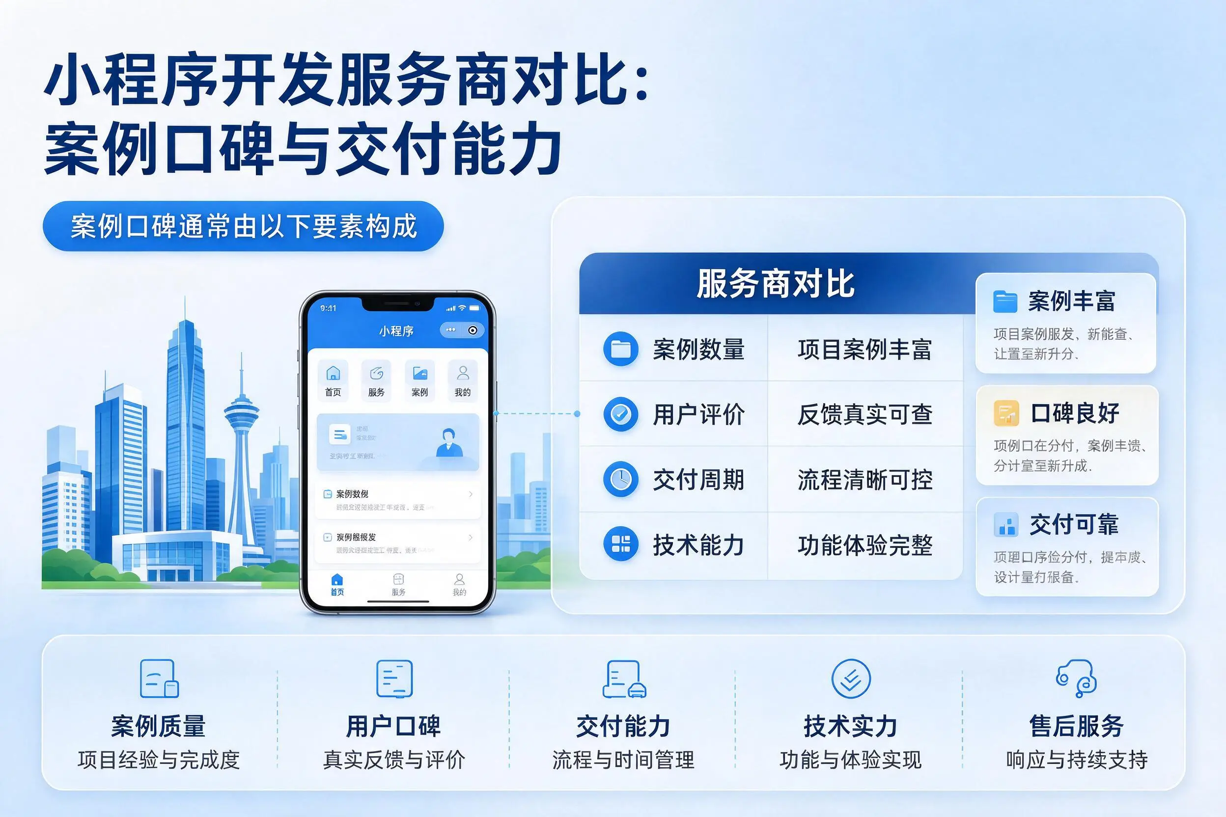 昆玉小程序开发服务商对比：案例口碑与交付能力
