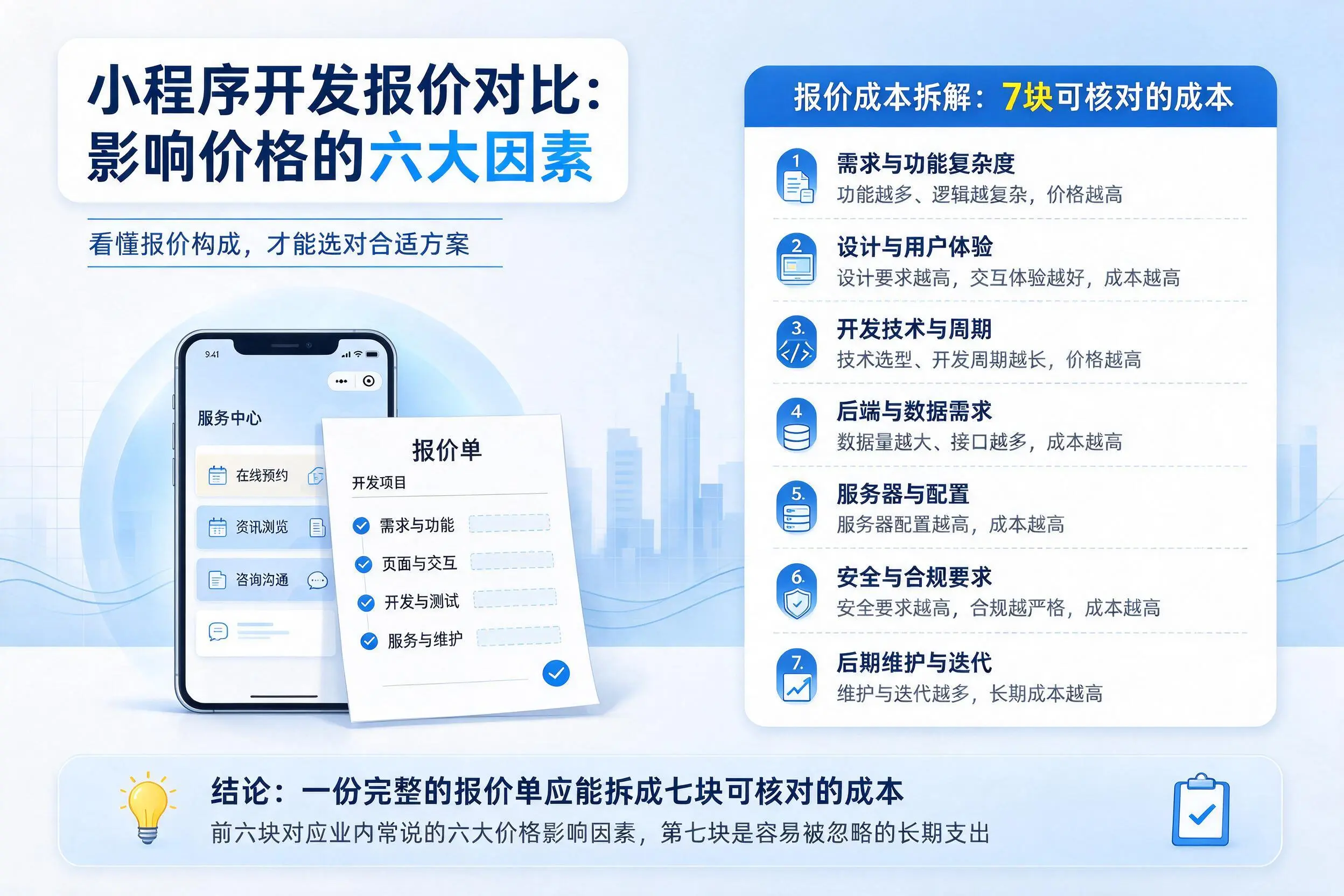 昆玉小程序开发报价对比:影响价格的六大因素
