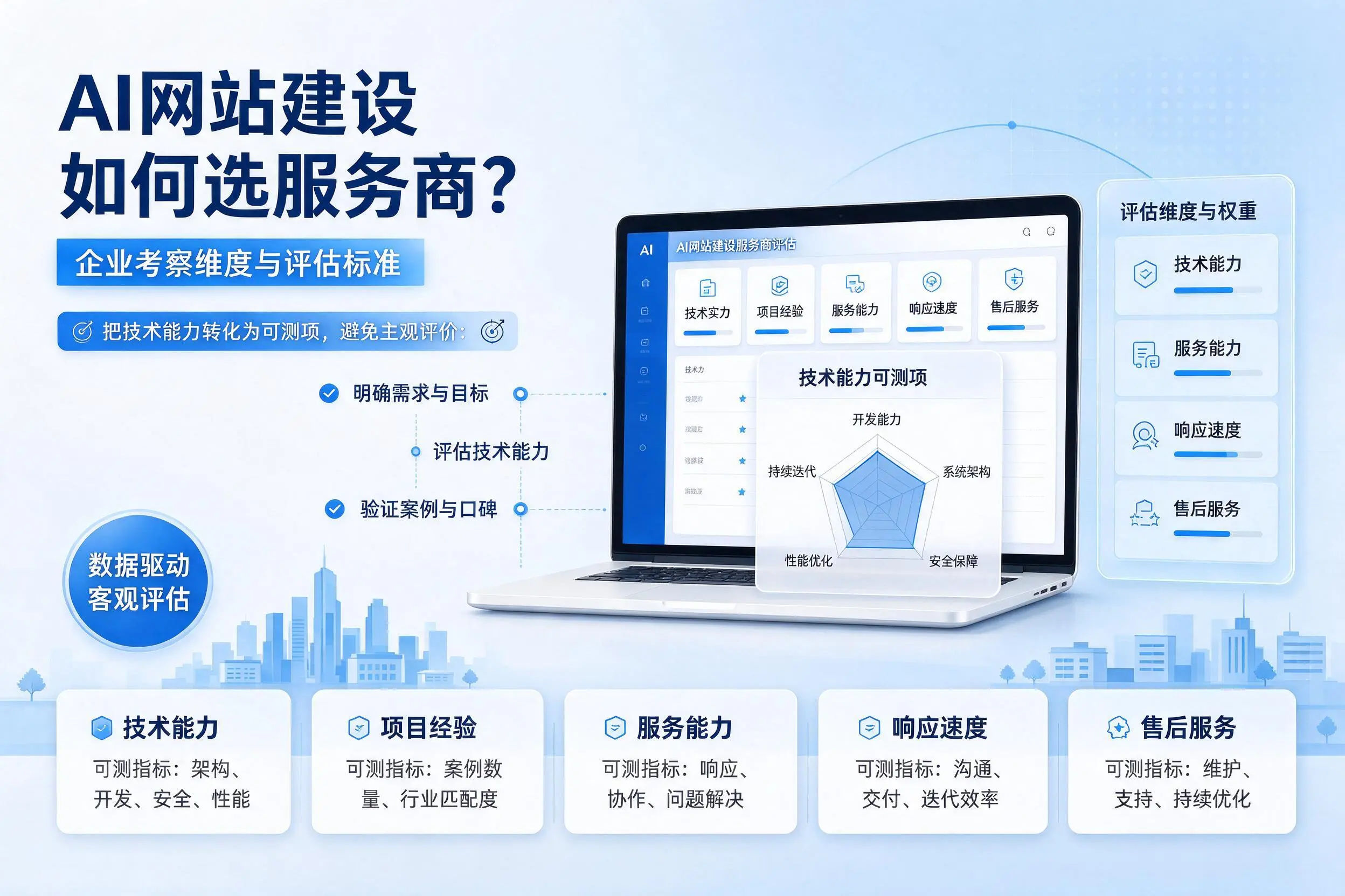 AI网站建设如何选服务商？昆玉企业考察维度与评估标准