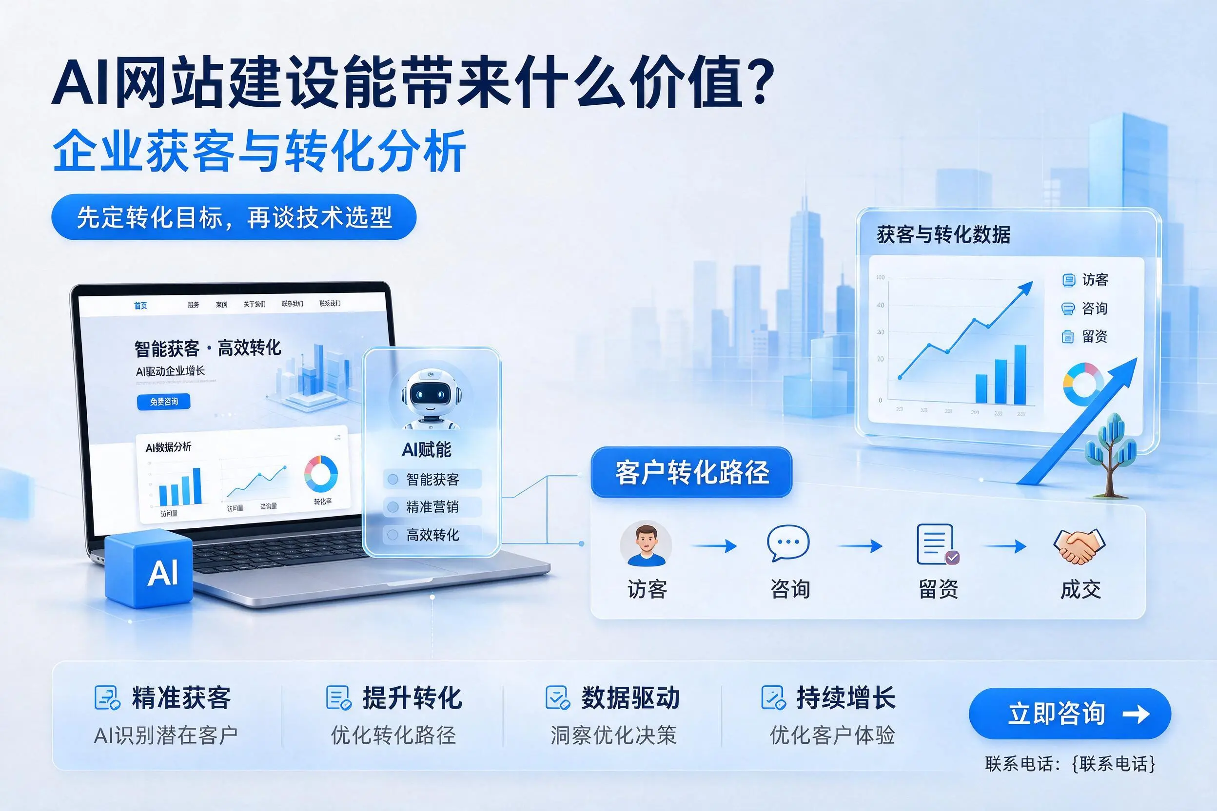 AI网站建设能带来什么价值？昆玉企业获客与转化分析