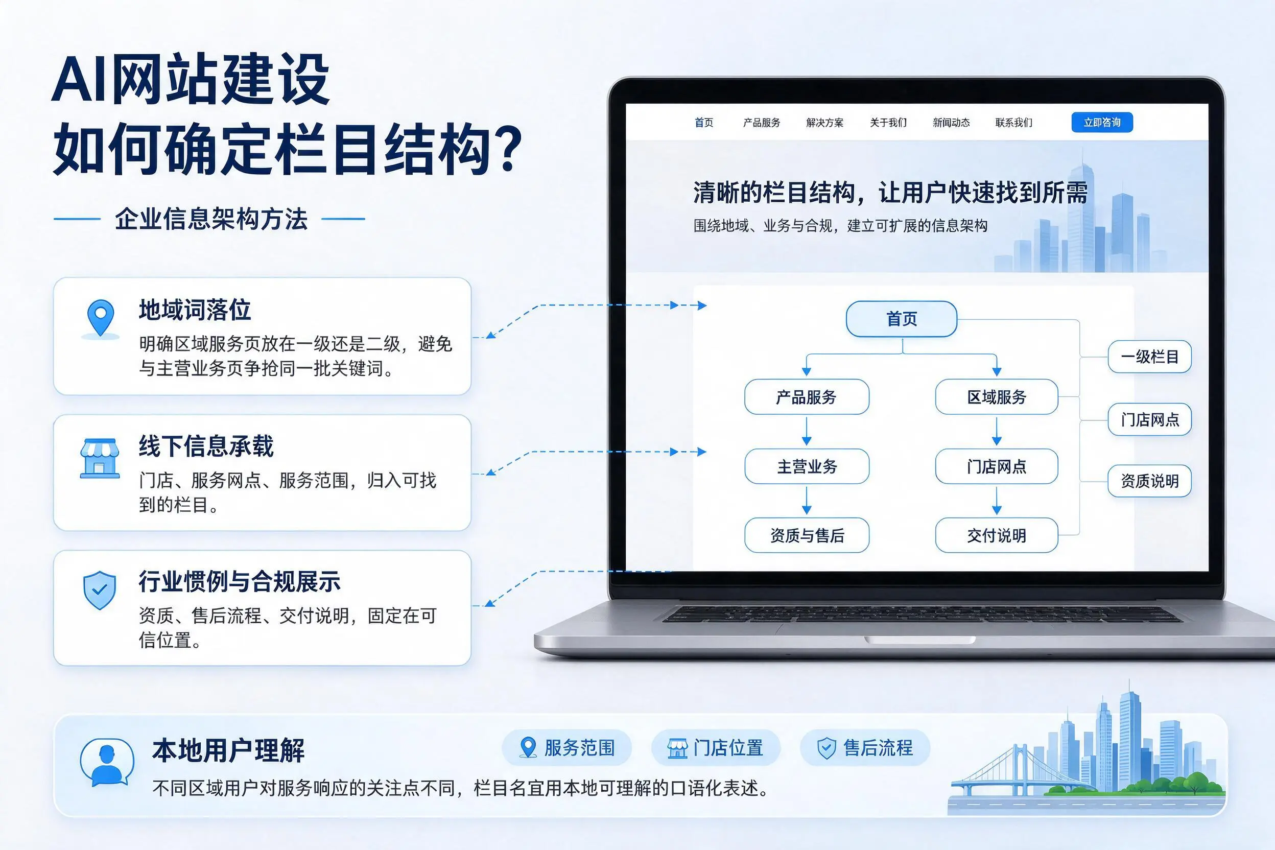 AI网站建设如何确定栏目结构?昆玉企业信息架构方法